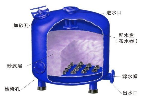 灌溉砂石过滤器厂家