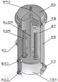 袋式过滤器厂家产品介绍 工业过滤的可靠选择